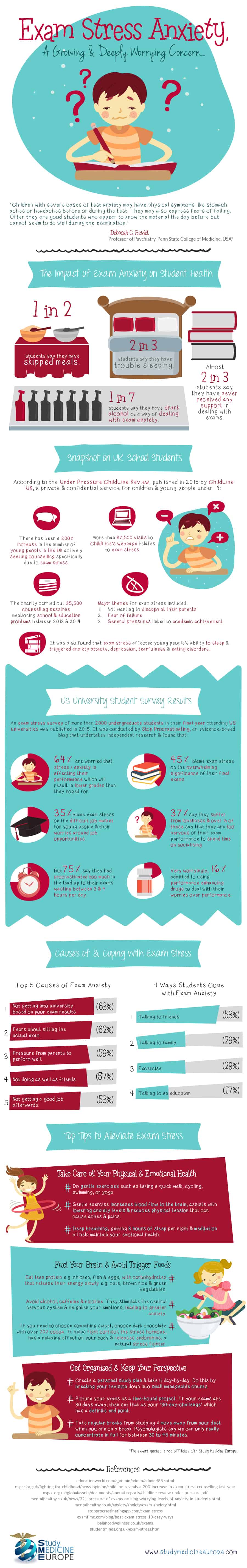 Exam Stress Anxiety Infographic